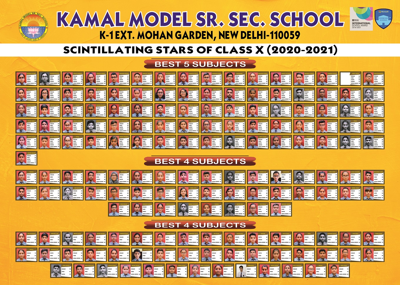 CBSE Results class 10th